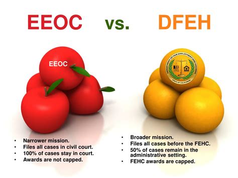 eeoc vs dfeh